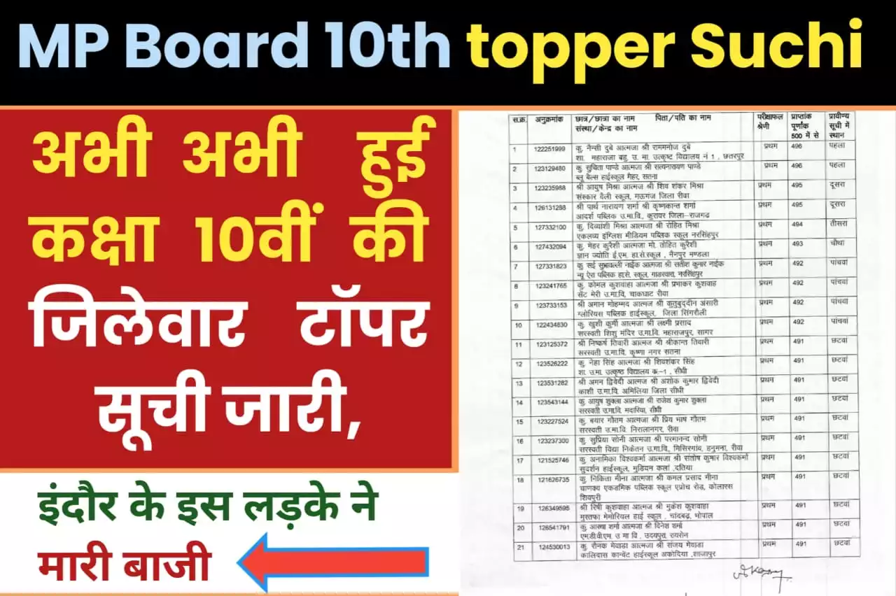 MP Board 10th topper Suchi 2023
